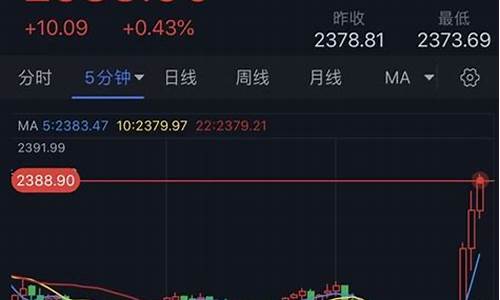 叙利亚战争对黄金价格的影响_叙利亚金价最新行情