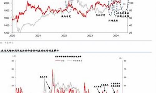 研究石油价格的意义_怎么理解石油价格战略