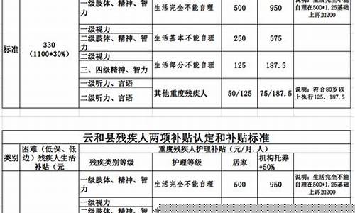 丽水油价补贴标准_丽水油价95