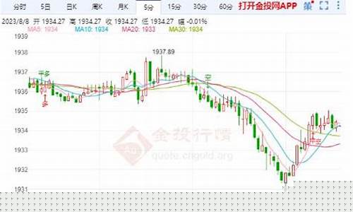 国际金价怎么冲高_国际金价怎样换算