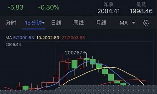 美联储9月17日降息后黄金会涨吗?_美联储降息金价跳水