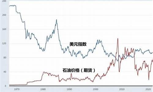 国际原油价格是多少_国际原油价格指的是啥价位