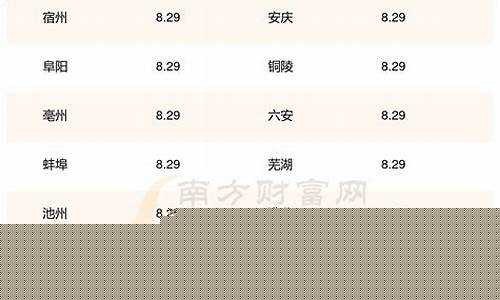 安徽安庆桐城油价_安徽油价表