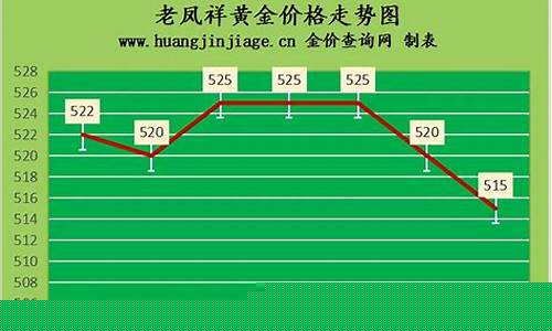 潼关今日金价_2022潼关金价