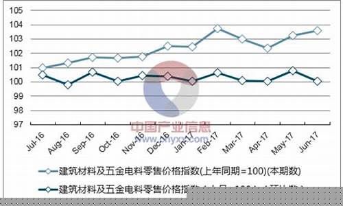 北京市节能技术产品目录_北京节能五金价格走势预测