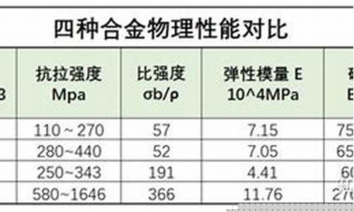 铝合金锌合金价格对比_铝合金和锌合金哪个价格高