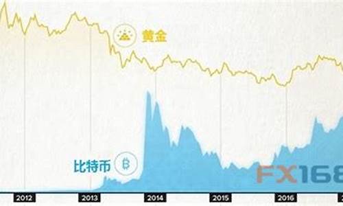 黄金有史以来最低价_有史以来最低金价