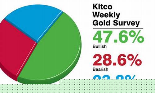 下周金价最新预测_下周金价调查