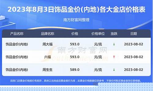 山东潍坊各店金价_潍坊金价多少钱一克