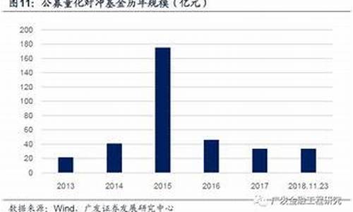 哪几只基金价格高些_哪只基金收益最好2020