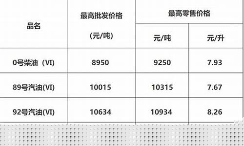 广东最新油价中石化油价查询_广东最新油价中石化
