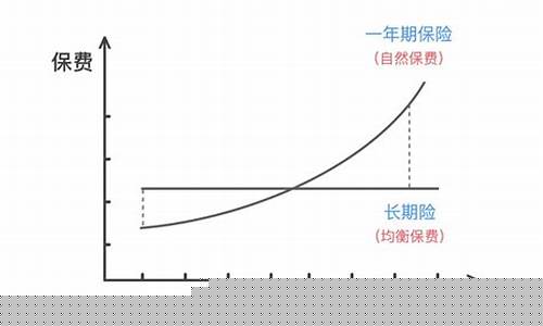 保费等于保险金价值_保费等于保险金价值吗