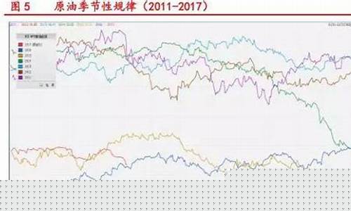 石油涨价意味着什么_石油价格涨跌规律公式