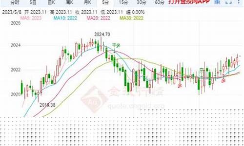 金价突破1765美元_金价反弹突破2160美元