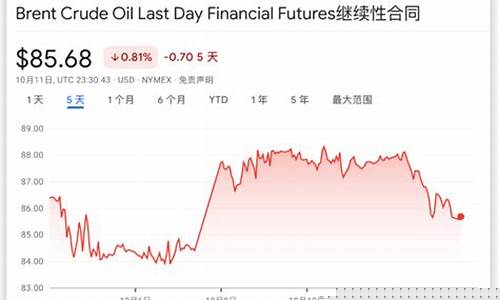 全球24小时油价多少_全球24小时油价