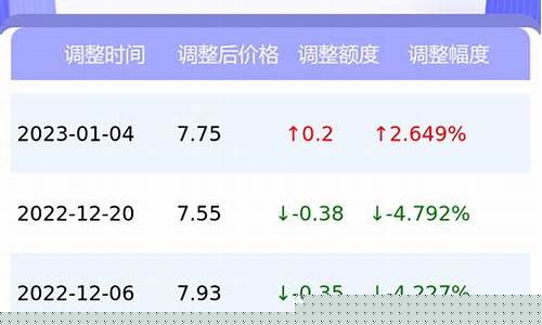 即墨金盾油价92号汽油_即墨金盾油价92号汽油价格表