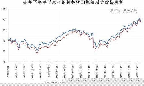 今天青岛92号汽油多少钱一升_青岛92油价哪天涨