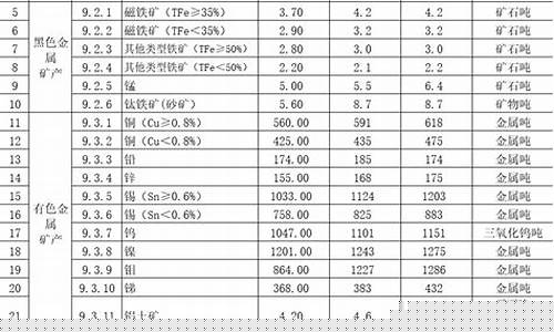 云南省矿山收益金价格调整_云南2020年矿山开政策