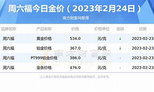周六福金店在什么位置_新洲周六福金价多少