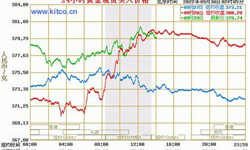 实时基础金价285_实时基础金价走势图