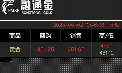 本周金价会涨到多少_本周金价多少钱一克