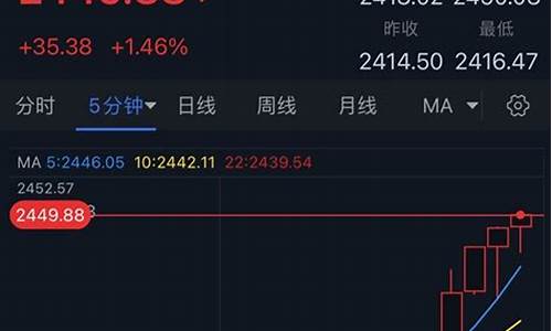 金价暴涨美元暴涨_金价上涨美元