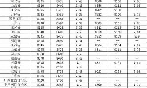 全国汽柴油价格表一览_各省汽柴油最新价格