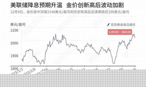 金价波动率gvx_波动加剧国际金价