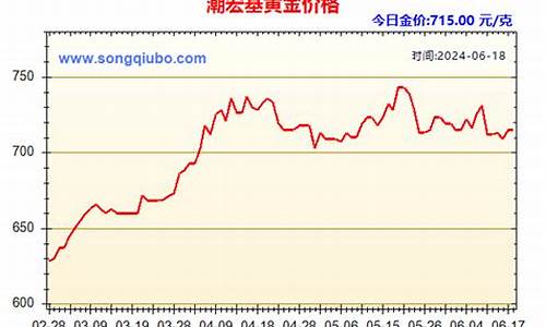 潮宏基金怎么样_哈尔滨潮宏基金价