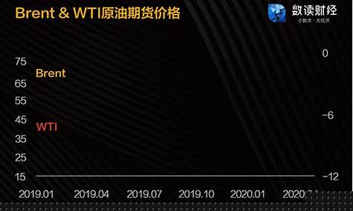 负油价形成的原理_油价负值交易技巧