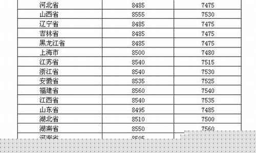 最新长治柴油价格表图_最新长治柴油价格表
