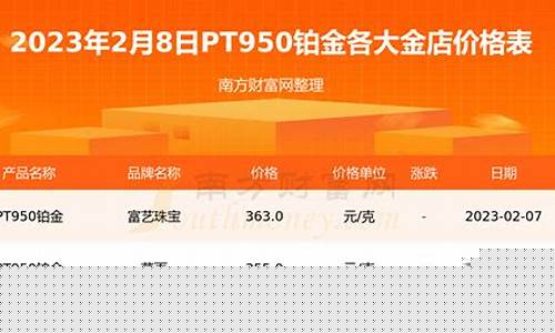 蚌埠铂金多少钱一克_蚌埠金店铂金价格多少