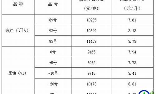 2016年山西油价_2021年山西油价