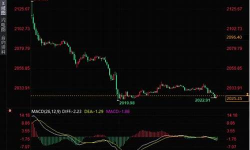 短期金价走势分析_短期黄金最新走势分析