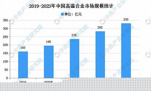 灵寿耐蚀合金价格市场行情_灵寿耐蚀合金价格市场