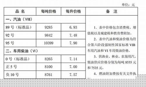 保定油价最新调整_保定油价最新调整信息