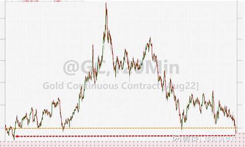 美东时间国际金价_美黄金24小时实时行情
