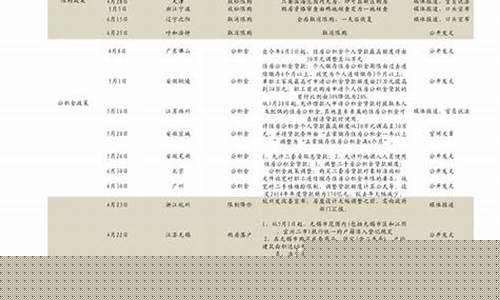 最近一周金价查询_最近一周金价查询价格