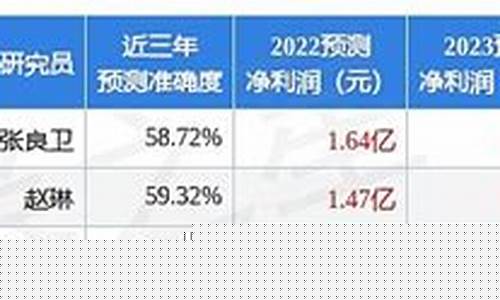 2019年白金价格今天多少一克_2019白金价位