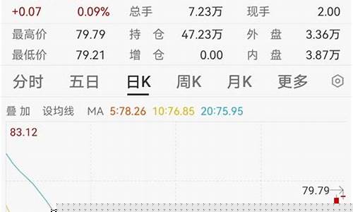 东方财富国际版下载_东方财富国际油价最新消息