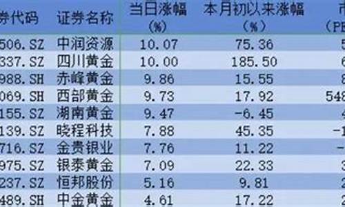 美联储加息金价会涨吗_美联储加息金价会涨吗