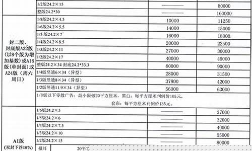 威海公积金价格表_威海公积金标准每月多少