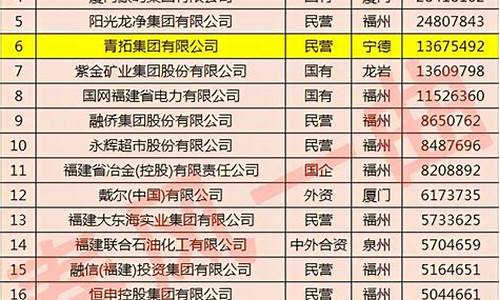 2020年福建回收金价_今日福州回收金价格