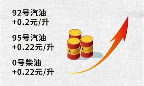 油价今夜调整原因_油价调整时间今天涨价还是明天