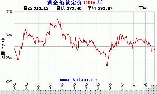 基金今日实时_基金实时金价查询