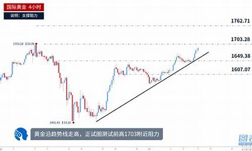 金价1703附近_附近金店价格