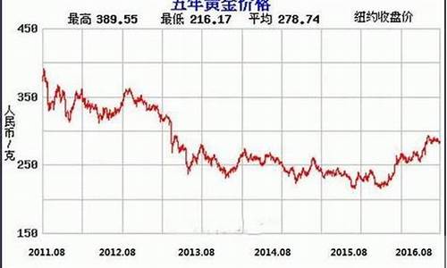 镀金包金价格走势分析_镀金和包金什么区别