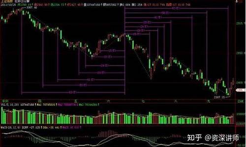 如何寻找油价拐点_如何看油价的波动