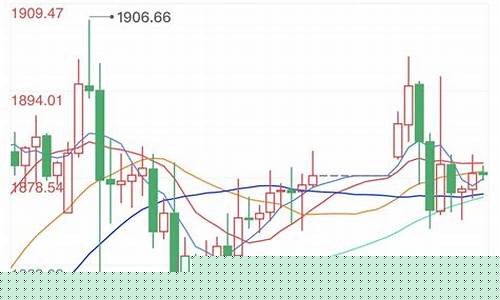 刺激短期国际金价_国际金价重返升势,创近半年来新高