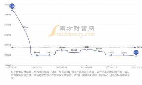 周大福2月14号金价是多少_周大福2月14号金价